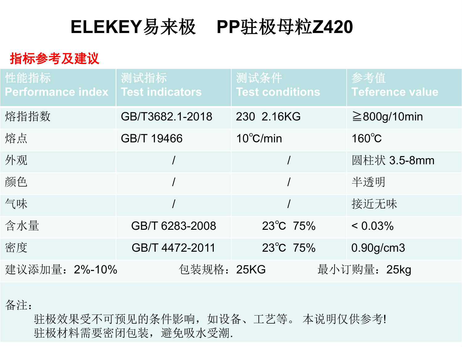 ELEKEY易来极-驻极母粒Z420.jpg